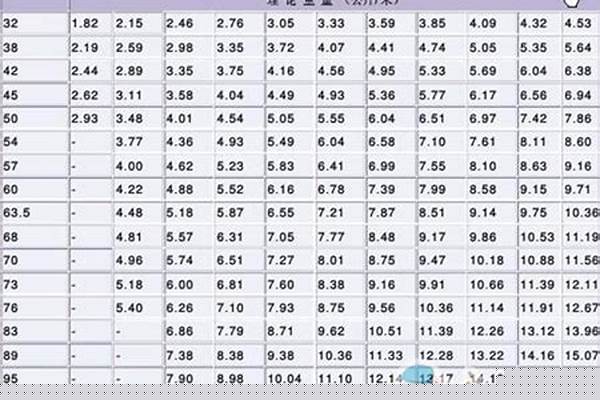 b型鋼管_b型鋼管規(guī)格