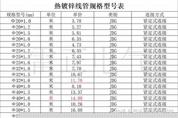 50鍍鋅管規(guī)格型號(hào)_鍍鋅管規(guī)格型號(hào)表重量
