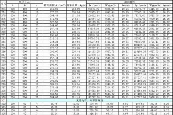 50矩形管規(guī)格表_矩形管規(guī)格表型號大全重量