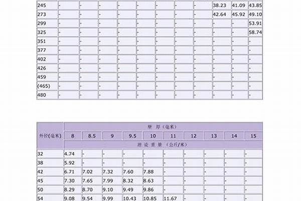 50無(wú)縫鋼管價(jià)格表_50無(wú)縫鋼管價(jià)格表大全