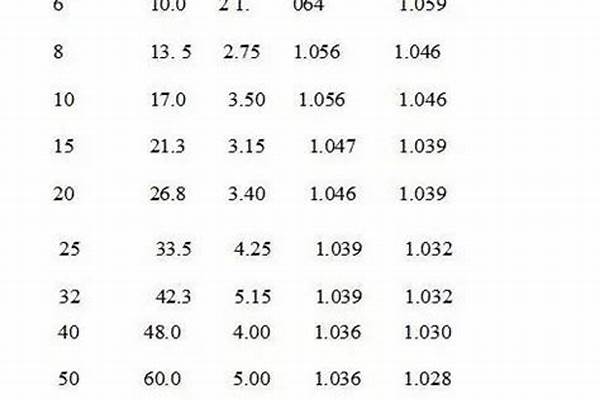50國標(biāo)鍍鋅管價格表_請問國標(biāo)50鍍鋅鋼管價格