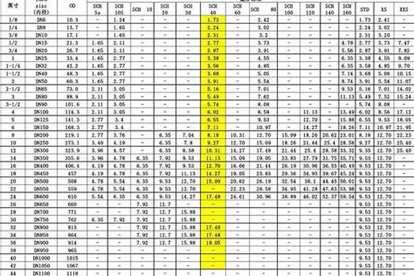 500鋼管壁厚國標(biāo)厚度是多少_500的鋼管一般厚度是多少