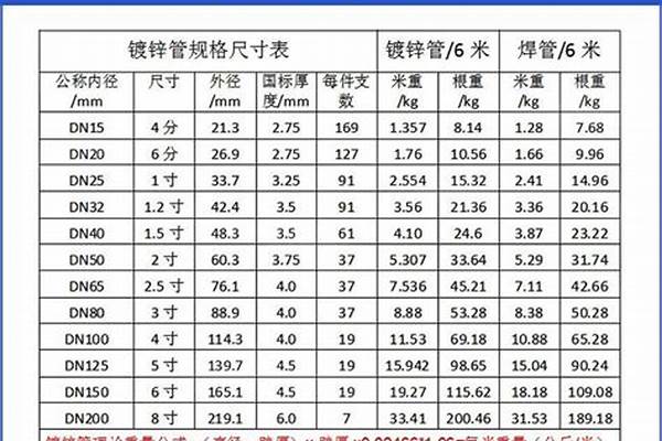 4分鋼管多少錢一根_4分的鋼管多少錢一根