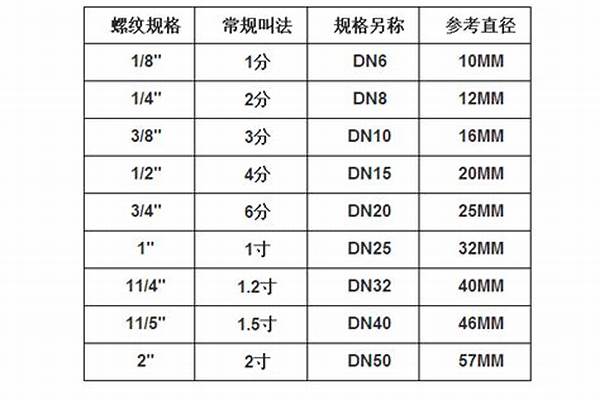 4分水管是多少mm_4分水管是多少mm外徑