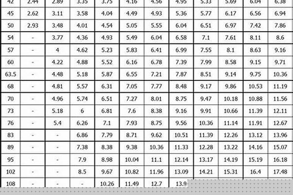 32無(wú)縫鋼管的內(nèi)徑_32無(wú)縫鋼管內(nèi)徑是多少