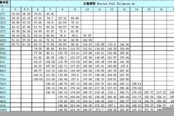 219鋼管規(guī)格_219鋼管規(guī)格表
