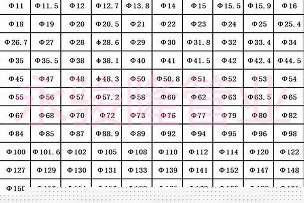 219焊管國標厚度_219焊管國標壁厚