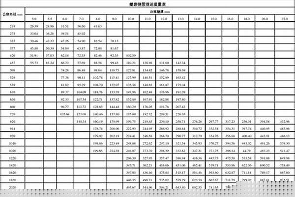 159螺旋管理論重量_螺旋管重量計算