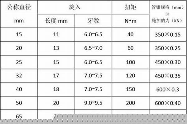 150的方管國(guó)標(biāo)壁厚_國(guó)標(biāo)150*150方管厚度