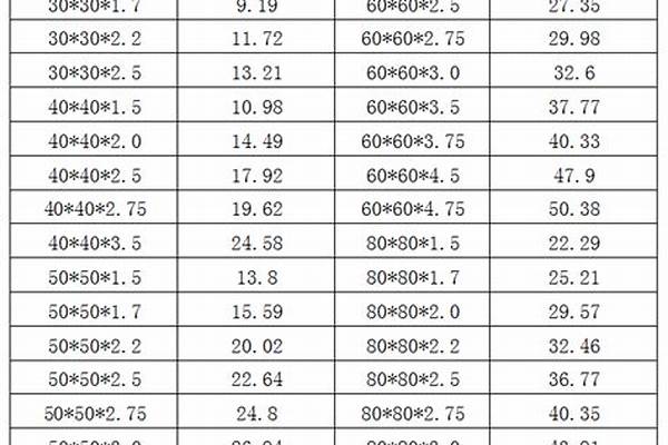 鍍鋅方管價格表重量表_鍍鋅方管價格表重量表圖片