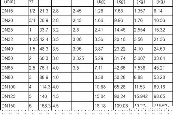 dn150加厚鍍鋅鋼管壁厚_dn150鍍鋅鋼管國標(biāo)壁厚