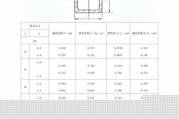 46方管價(jià)格表大全_46方管價(jià)格1.5厚