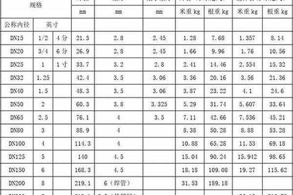 鋼管理論重量表國(guó)標(biāo)_鋼管理論重量表最新