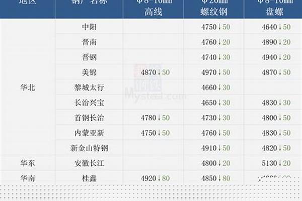 鋼管現(xiàn)在市場價(jià)多少錢_鋼管現(xiàn)在市場價(jià)多少錢一噸