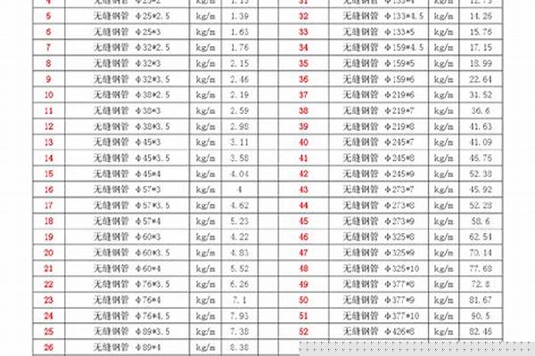 鋼管無縫管理論重量_無縫鋼管理論重量表計(jì)算大全