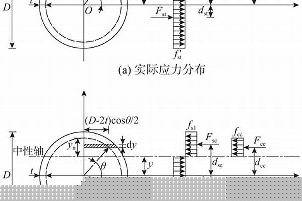 鋼管抗彎強(qiáng)度計(jì)算_鋼管抗彎強(qiáng)度計(jì)算公式