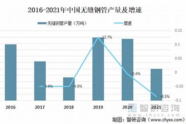 鋼管市場(chǎng)供需_鋼管市場(chǎng)供需情況
