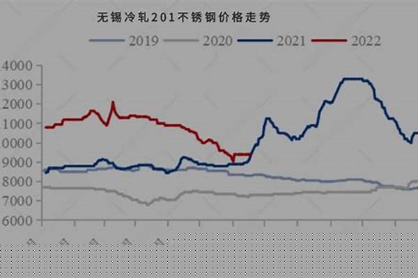 鋼管市場(chǎng)價(jià)格跟鋼鐵價(jià)格_鋼管市場(chǎng)價(jià)格跟鋼鐵價(jià)格一樣嗎
