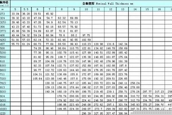 鋼管尺寸重量對(duì)照表_鋼管尺寸重量對(duì)照表sch