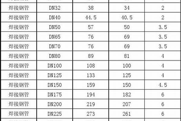 鋼管尺寸以以及壁厚對照_鋼管尺寸以以及壁厚對照表