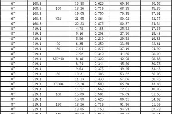 鋼管如何算重量_鋼管如何算重量計(jì)算公式
