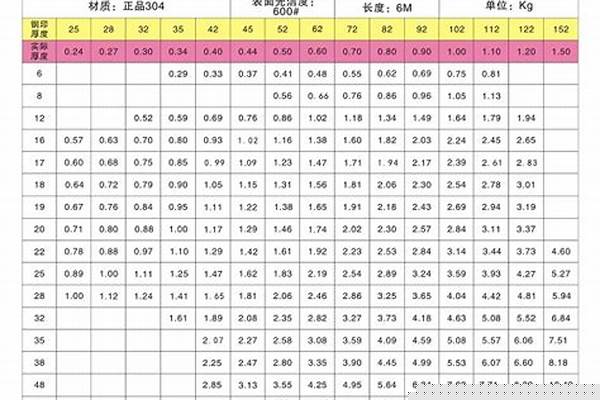 鋼管型號(hào)規(guī)格表國(guó)家標(biāo)準(zhǔn)_鋼管型號(hào)規(guī)格表國(guó)家標(biāo)準(zhǔn)是什么