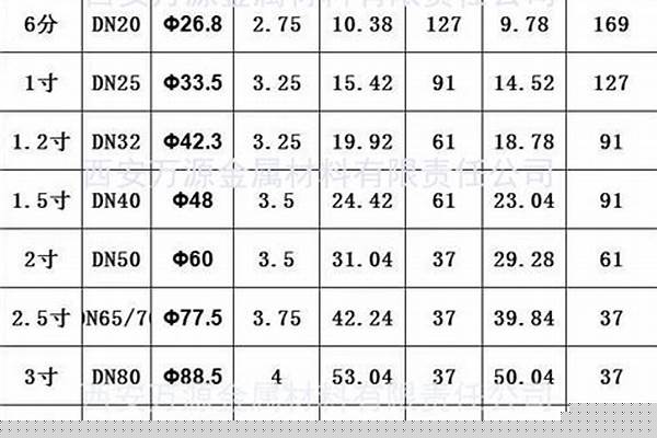 鋼管型號規(guī)格表165_鋼管型號規(guī)格表165是多少
