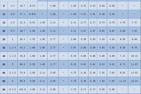 鋼管型號(hào)是內(nèi)徑還是外徑_鋼管型號(hào)是內(nèi)徑還是外徑呢