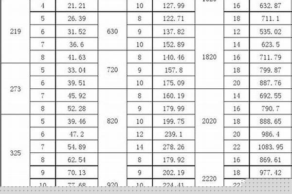 鋼管?chē)?guó)標(biāo)尺寸與厚度_鋼管?chē)?guó)標(biāo)尺寸與厚度表