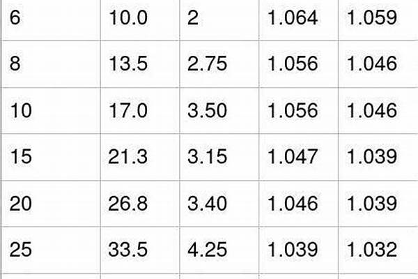 鋼管單價(jià)的計(jì)算公式_鋼管單價(jià)的計(jì)算公式是什么