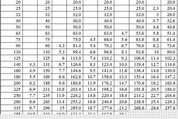 給水管管材規(guī)格型號_ppr給水管管材規(guī)格型號