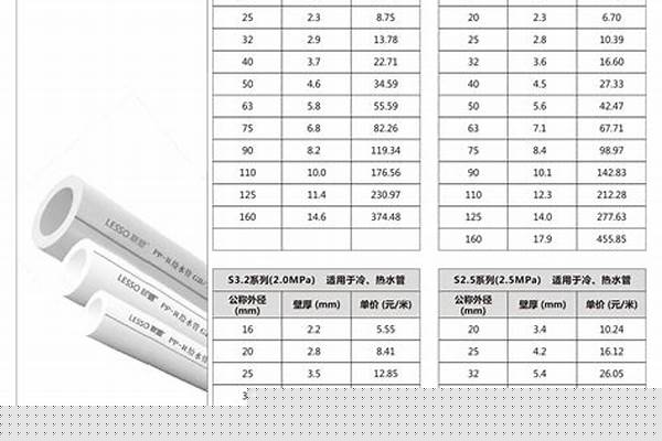 給水管材報價_給水管材報價明細表