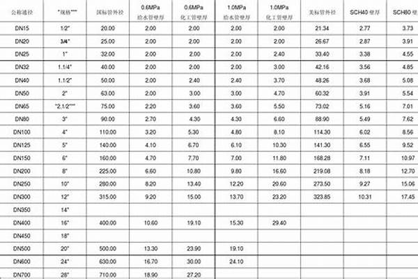 給水管徑對照表_給水管徑對照表規(guī)范