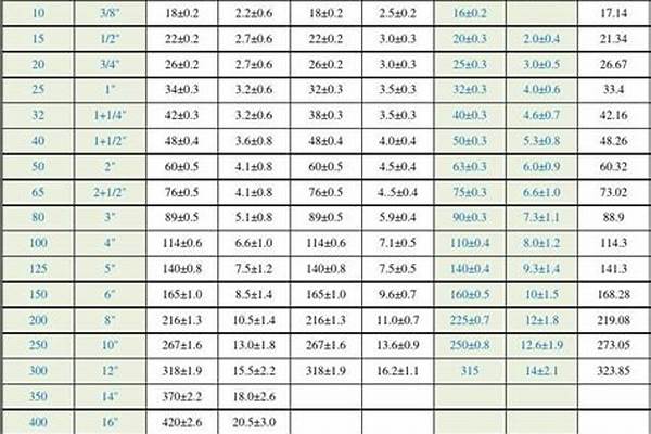給水管尺寸_給水管尺寸規(guī)格對照表