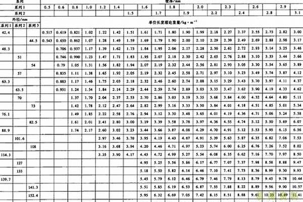 焊管的計算_焊管的計算有哪些