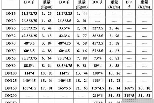 焊管的規(guī)格尺寸_焊管的規(guī)格尺寸表