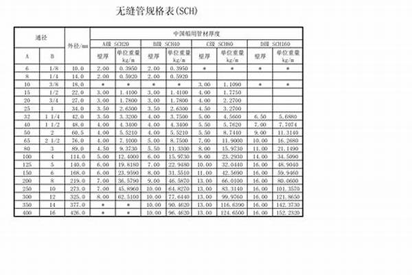 結(jié)構(gòu)用無(wú)縫鋼管標(biāo)準(zhǔn)_結(jié)構(gòu)用無(wú)縫鋼管標(biāo)準(zhǔn)規(guī)范