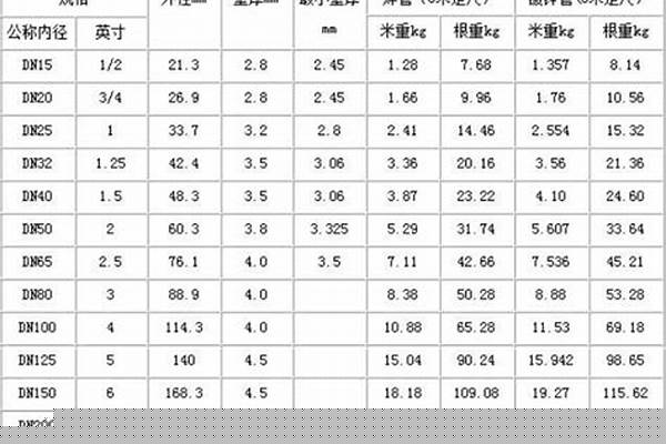 架子鋼管重量計(jì)算公式_架子鋼管重量計(jì)算公式表