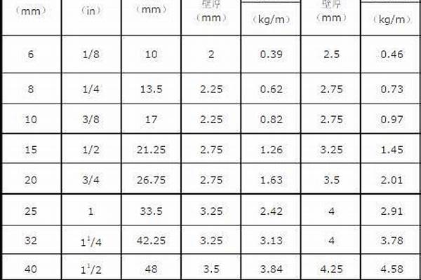 鋼管等級分類/a_鋼管等級分類及符號