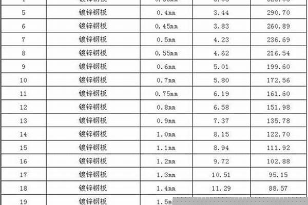 鋼管的重量計算方法/a_鋼管的重量計算方法公式