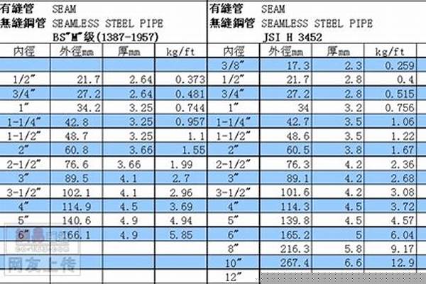 鋼管的適用范圍/a_鋼管的適用條件