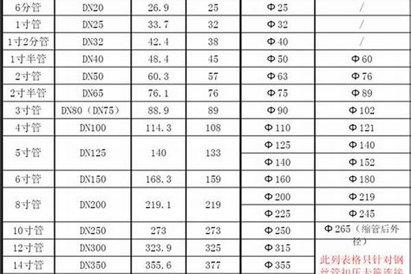 鋼管的計(jì)量單位/a_鋼管的計(jì)量單位用什么