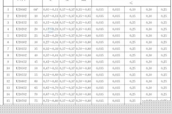 鋼管的牌號(hào)有哪些/a_鋼管的牌號(hào)有哪些