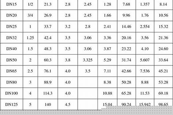 鋼管的標(biāo)準(zhǔn)/a_鋼管的標(biāo)準(zhǔn)直徑及壁厚