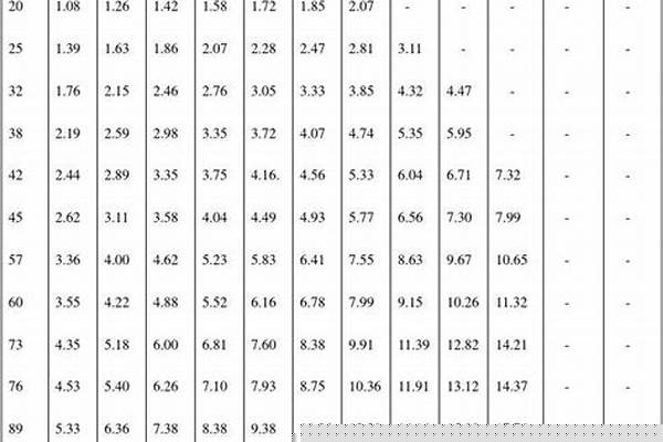 鋼管標(biāo)準(zhǔn)規(guī)格型號(hào)/a_鋼管標(biāo)準(zhǔn)規(guī)格型號(hào)