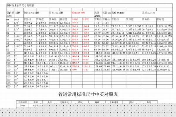 鋼管標準管徑尺寸/a_鋼管標準管徑尺寸對照表