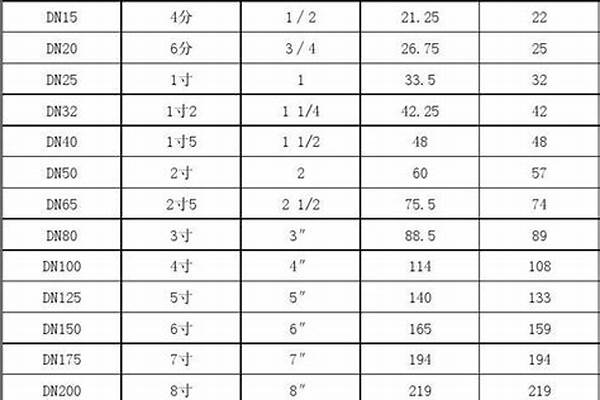 鋼管標(biāo)準(zhǔn)型號(hào)/a_鋼管標(biāo)準(zhǔn)型號(hào)