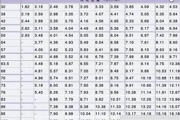 鋼管材質(zhì)分類及用途/a_鋼管材質(zhì)大全表