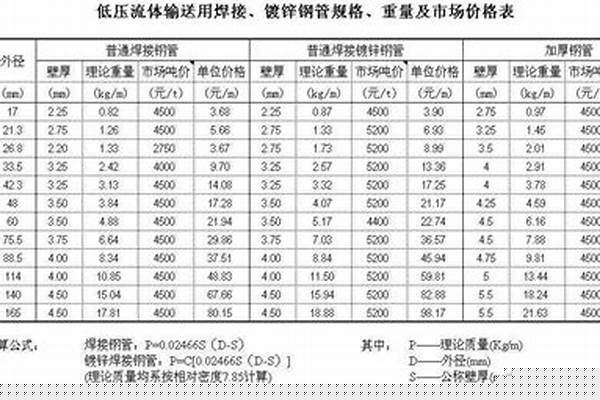 鋼管材料價格/a_鋼管材料價格表
