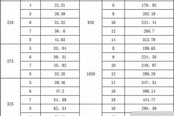 鋼管尺寸國(guó)標(biāo)/a_鋼管尺寸國(guó)標(biāo)